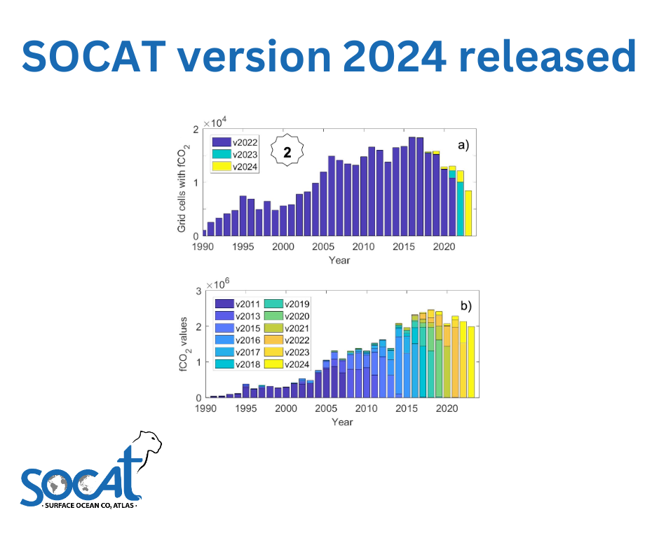 SOCAT v2024 is released with 3.9 million new observations